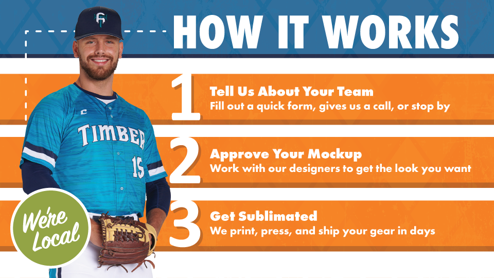 Banner with text "How our Dye-Sublimation Works"